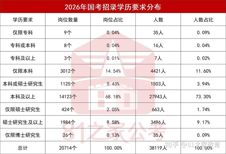 2026年国考职位何时公布?有哪些新增或调整的热门岗位?报考门槛会有哪些变化?-图1 2026年国考职位何时公布?有哪些新增或调整的热门岗位?报考门槛会有哪些变化?-图1