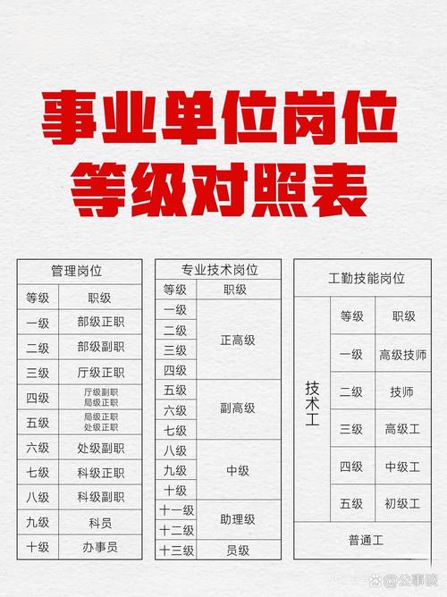 2026国考岗位职位表何时发布?不同学历、专业考生如何精准匹配心仪岗位?-图1 2026国考岗位职位表何时发布?不同学历、专业考生如何精准匹配心仪岗位?-图1
