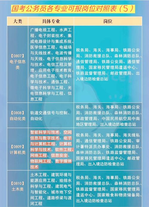 2026国考岗位职位表何时发布？不同学历、专业考生如何精准匹配心仪岗位？-图2