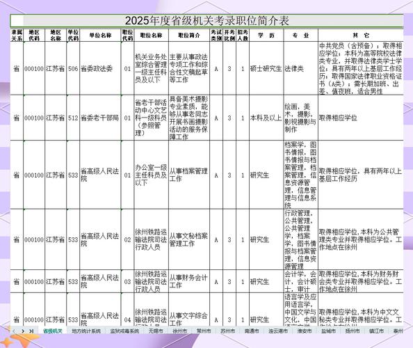 2026江苏国考职位表何时发布?有哪些新增岗位?报考条件有何变化?-图1 2026江苏国考职位表何时发布?有哪些新增岗位?报考条件有何变化?-图1