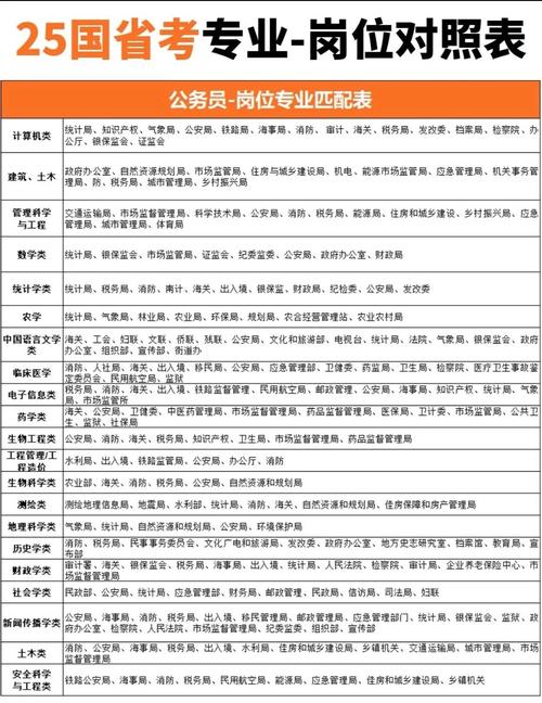 2026江苏国考职位表何时发布?有哪些新增岗位?报考条件有何变化?-图2 2026江苏国考职位表何时发布?有哪些新增岗位?报考条件有何变化?-图2