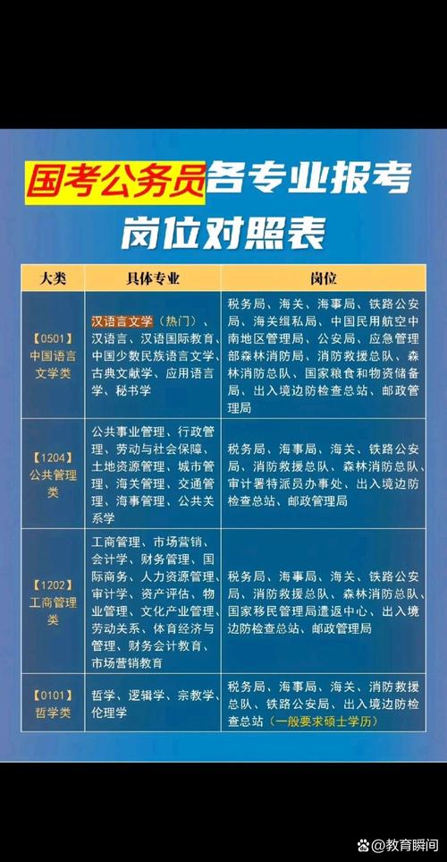 2026国考招考职位表何时发布？有哪些新增职位？竞争最激烈的岗位是哪些？-图3