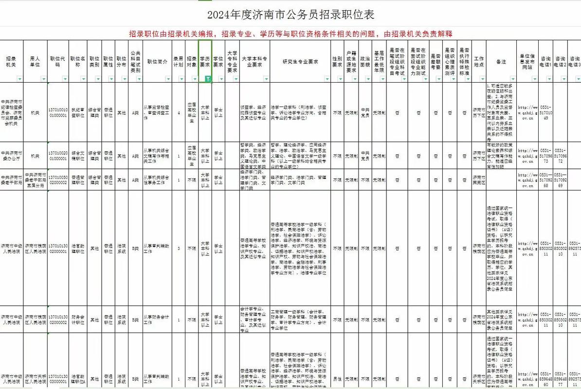 2026年山东国考职位何时发布?有哪些新变化?考生该如何精准选择?-图3 2026年山东国考职位何时发布?有哪些新变化?考生该如何精准选择?-图3