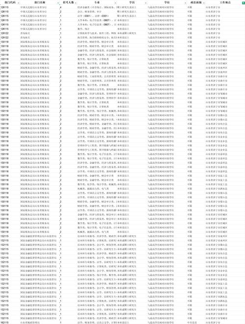 2026国考山东职位表何时发布？哪些地市岗位竞争比会更激烈？应届生能报多少职位？-图2