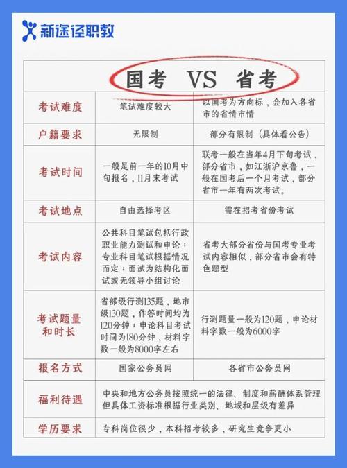 国考跟省考都参加好还是-图3 国考跟省考都参加好还是-图3