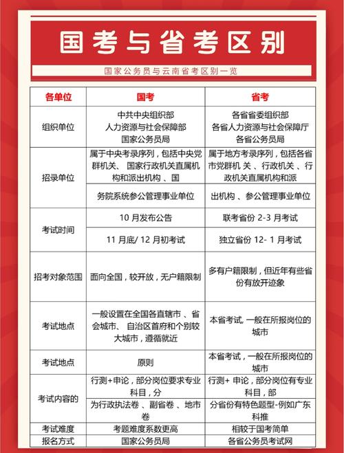 2026国考常识判断会聚焦哪些新考点?时政与科技占比会否上升?备考方向该如何调整?-图1 2026国考常识判断会聚焦哪些新考点?时政与科技占比会否上升?备考方向该如何调整?-图1