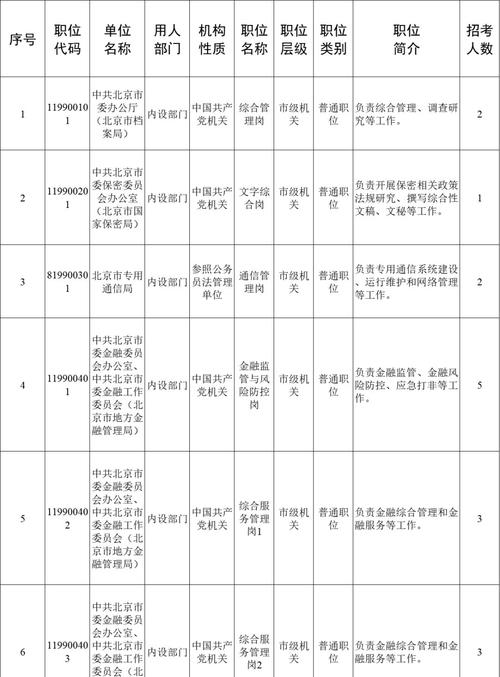 国考公务员能否报考北京岗位?户籍、岗位选择与竞争压力全解析!-图1 国考公务员能否报考北京岗位?户籍、岗位选择与竞争压力全解析!-图1