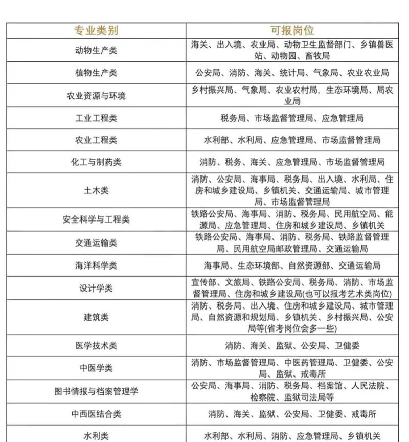 2026年国家公务员考试报名时间及考试时间尚未公布，预计何时会发布官方公告？-图3