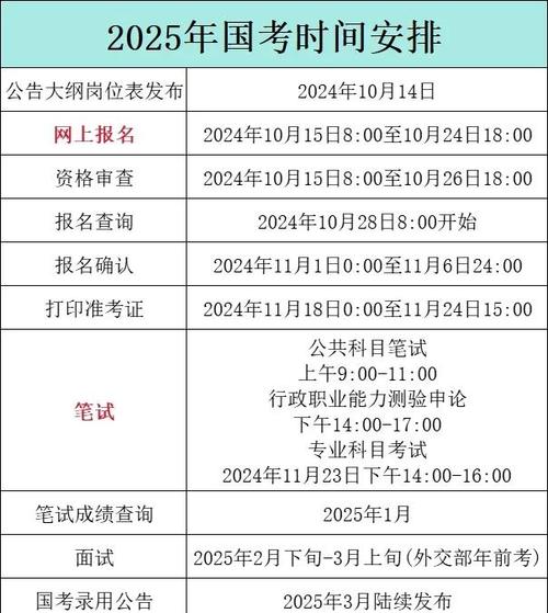 2026年国家公务员考试教材一般什么时候会正式出版发行?-图1 2026年国家公务员考试教材一般什么时候会正式出版发行?-图1