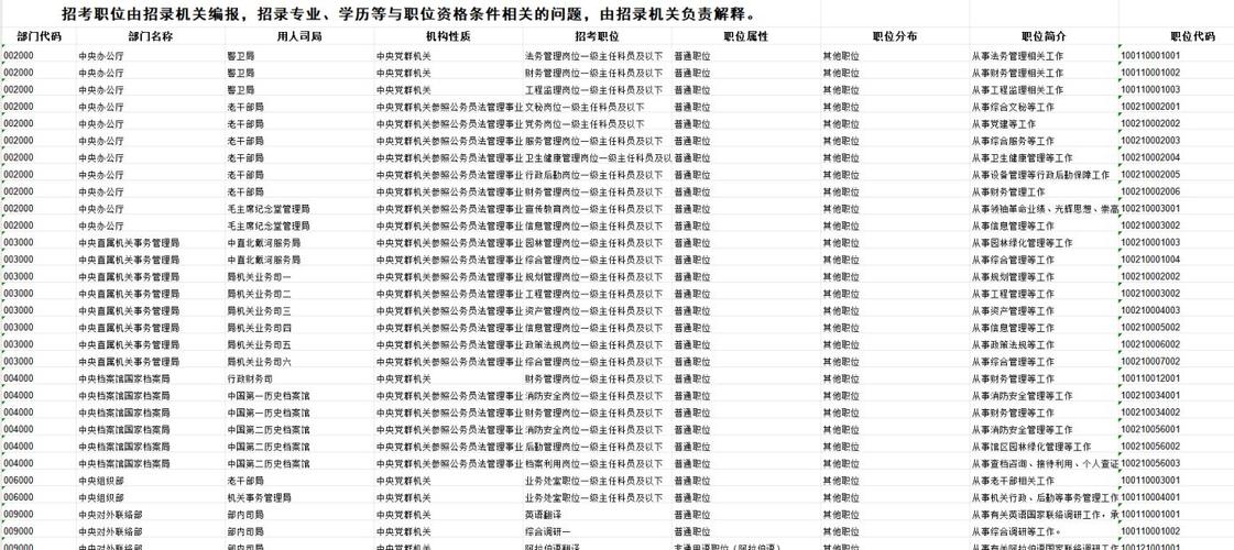 2026天津国考职位表何时发布?有哪些新增岗位?报考条件有何变化?-图3 2026天津国考职位表何时发布?有哪些新增岗位?报考条件有何变化?-图3