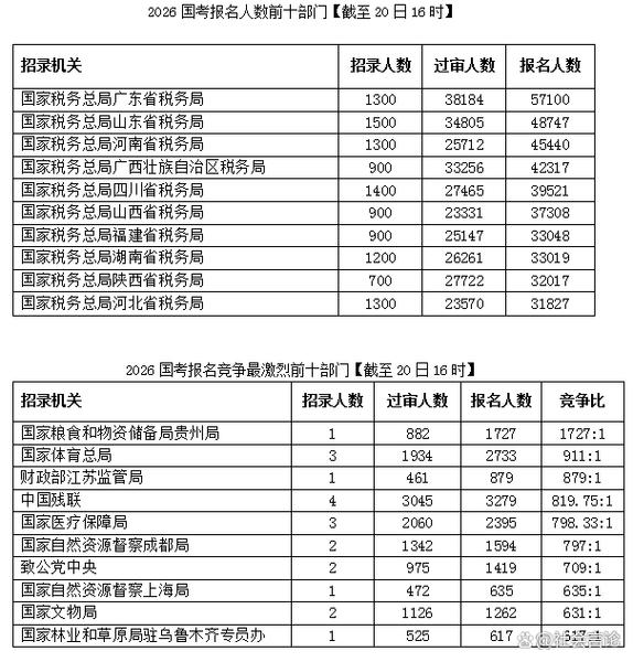 2026年国考报考人数会突破历史新高吗?哪些因素将影响考生报考选择?-图1 2026年国考报考人数会突破历史新高吗?哪些因素将影响考生报考选择?-图1