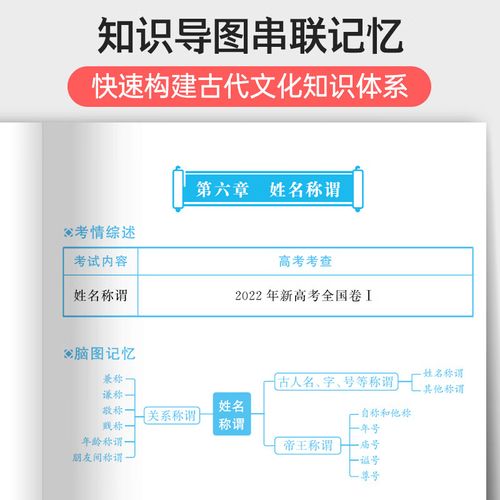高考文化常识2026,新增考点有哪些?复习重点该如何把握?-图2 高考文化常识2026,新增考点有哪些?复习重点该如何把握?-图2