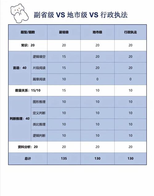 2026年国考行测各题型分值如何分配?不同题型的分值差异会影响备考策略吗?-图2 2026年国考行测各题型分值如何分配?不同题型的分值差异会影响备考策略吗?-图2