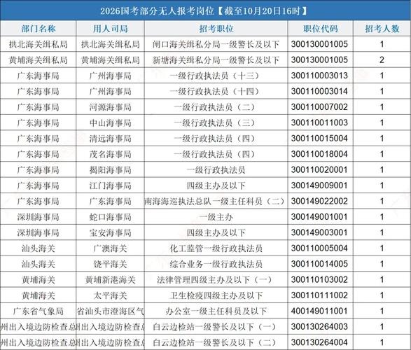 2026年国考报名人数会再创新高吗?哪些因素将影响报考热度?-图1 2026年国考报名人数会再创新高吗?哪些因素将影响报考热度?-图1