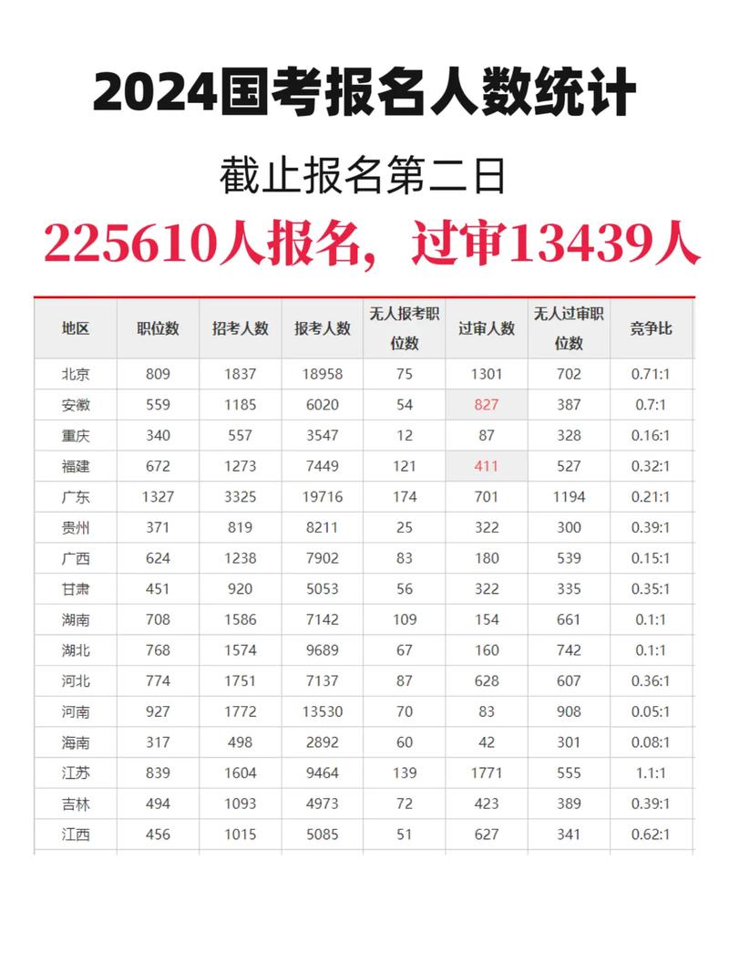 2026年国考报名人数会再创新高吗?哪些因素将影响报考热度?-图2 2026年国考报名人数会再创新高吗?哪些因素将影响报考热度?-图2