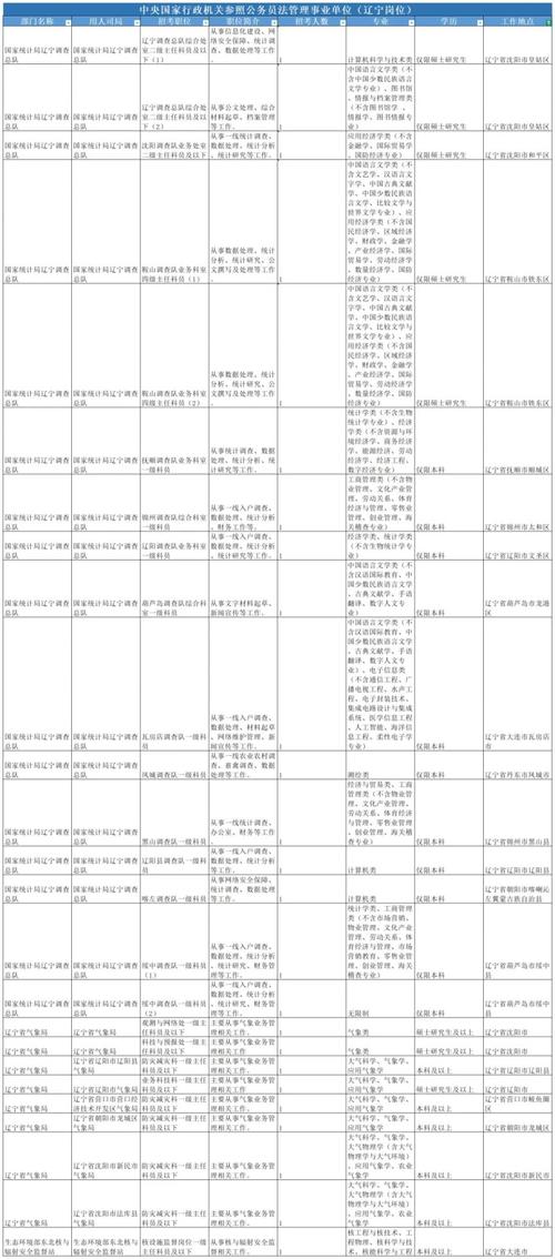 2026国考职位表专科-图1
