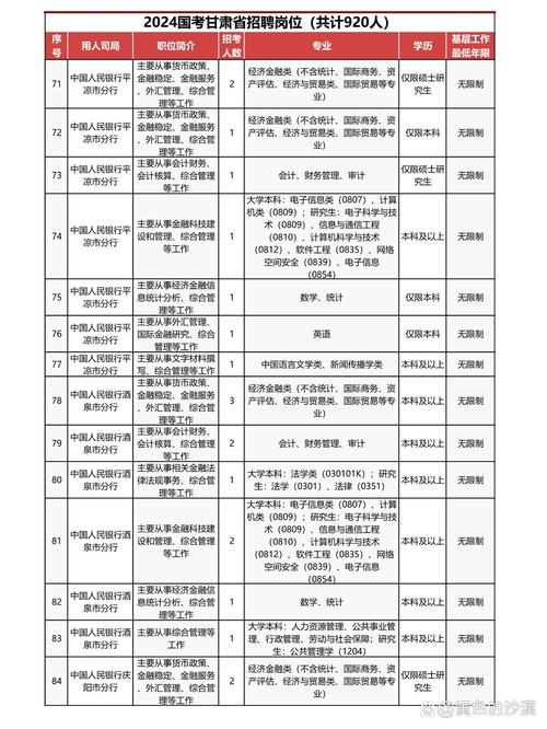 2026甘肃国考职位表何时发布?有哪些新变化?考生该如何精准筛选适合自己的岗位?-图1 2026甘肃国考职位表何时发布?有哪些新变化?考生该如何精准筛选适合自己的岗位?-图1