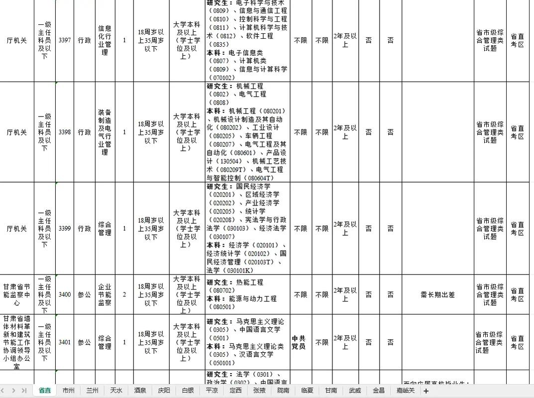 2026甘肃国考职位表何时发布？有哪些新变化？考生该如何精准筛选适合自己的岗位？-图2