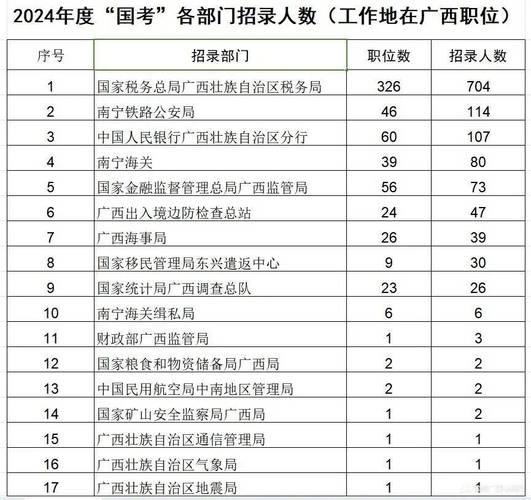 广西国考2026职位表何时发布?哪些地区岗位竞争最激烈?报考条件有何新变化?-图1 广西国考2026职位表何时发布?哪些地区岗位竞争最激烈?报考条件有何新变化?-图1