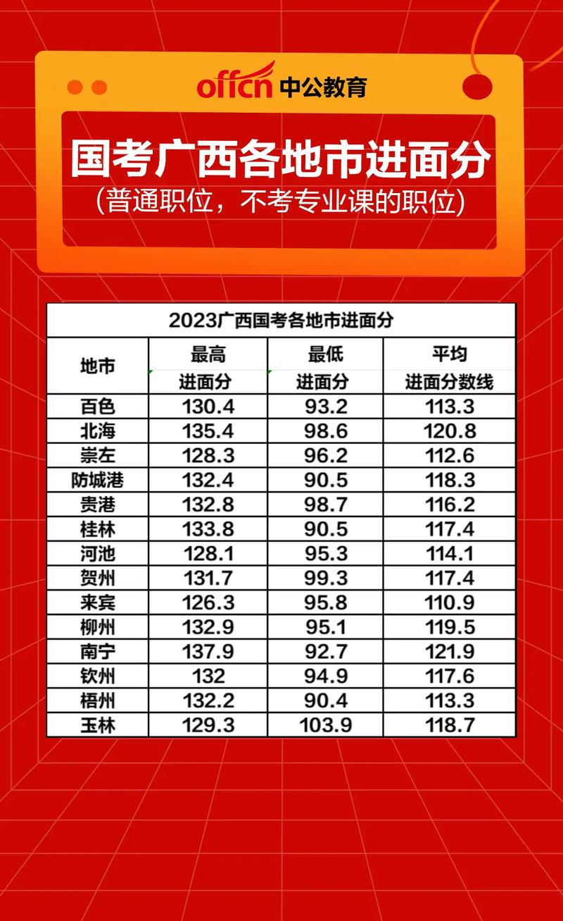 广西国考2026职位表何时发布?哪些地区岗位竞争最激烈?报考条件有何新变化?-图2 广西国考2026职位表何时发布?哪些地区岗位竞争最激烈?报考条件有何新变化?-图2