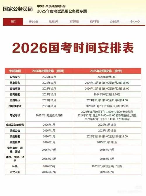 2026年国考公告何时发布?考生需提前关注哪些关键信息?-图1 2026年国考公告何时发布?考生需提前关注哪些关键信息?-图1