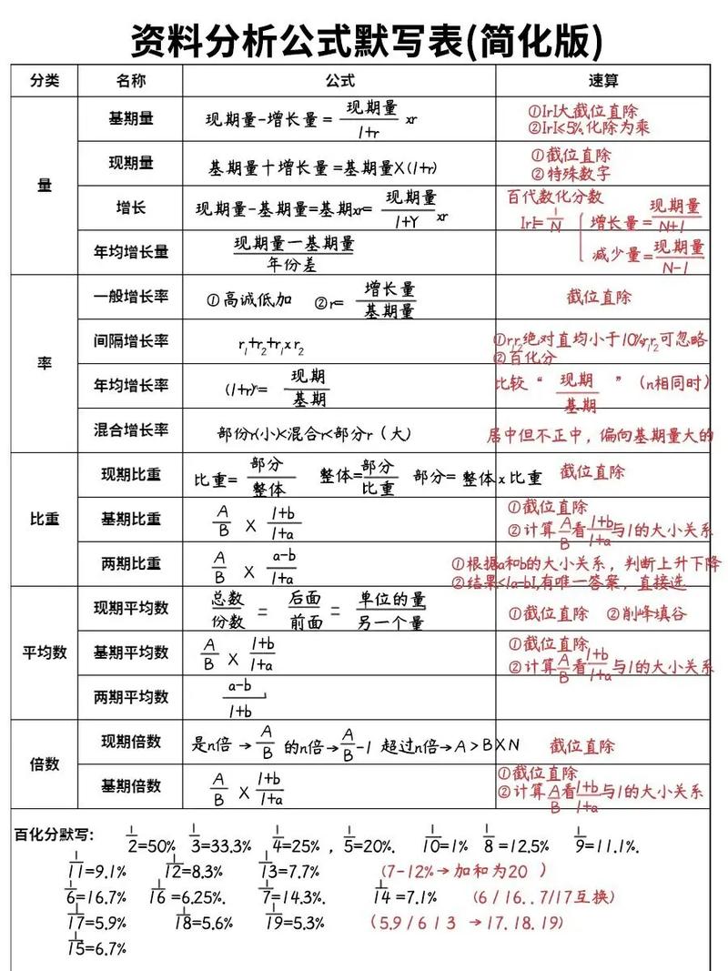 2026年国考资料分析如何突破?高频考点与解题技巧全解析-图2 2026年国考资料分析如何突破?高频考点与解题技巧全解析-图2