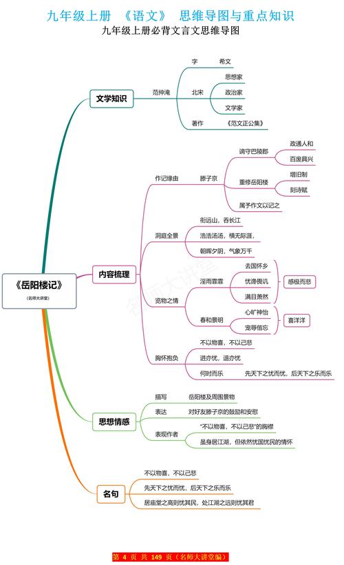 古代文学常识思维导图,如何系统梳理千年脉络?关键考点与记忆技巧有哪些?-图2 古代文学常识思维导图,如何系统梳理千年脉络?关键考点与记忆技巧有哪些?-图2
