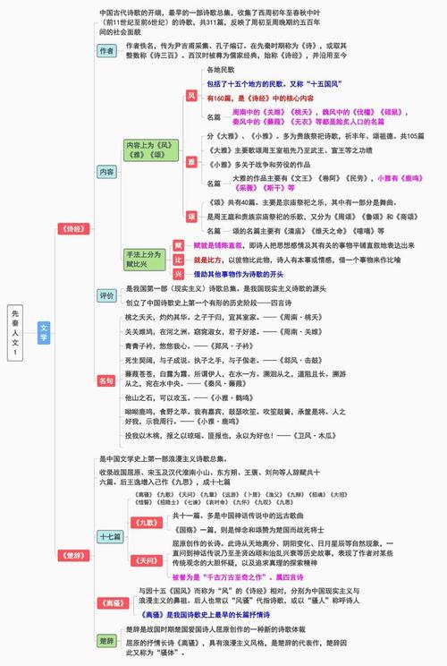 古代文化常识思维导图,如何系统梳理千年文明脉络,让传统文化知识不再碎片化?-图3 古代文化常识思维导图,如何系统梳理千年文明脉络,让传统文化知识不再碎片化?-图3