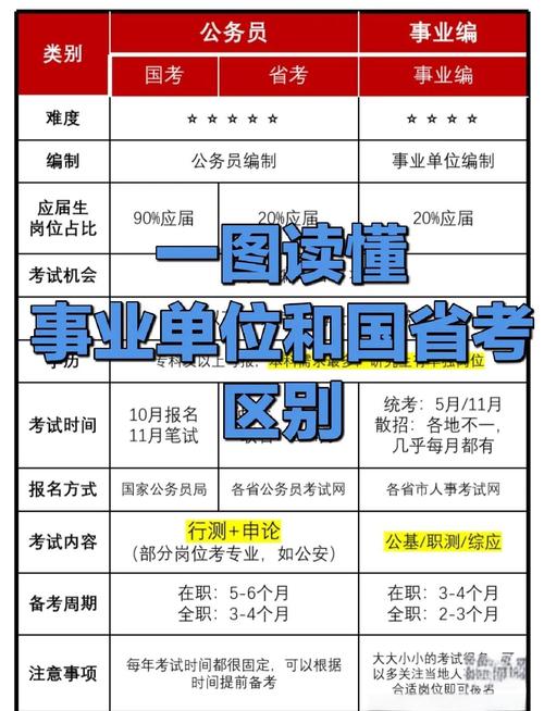 国考省部级与地市级岗位在职责、待遇、发展路径上究竟有何本质差异？考生该如何根据自身条件做出最优选择？-图3