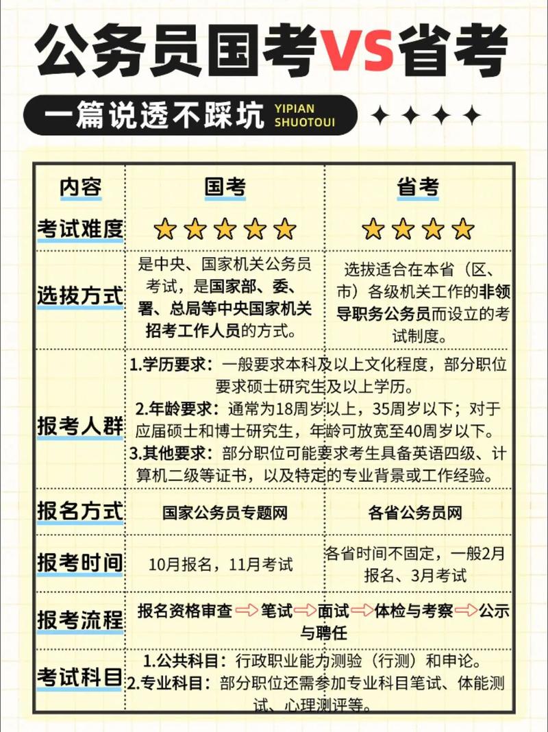 国考省部级与地市级岗位在职责、待遇、发展路径上究竟有何本质差异？考生该如何根据自身条件做出最优选择？-图1