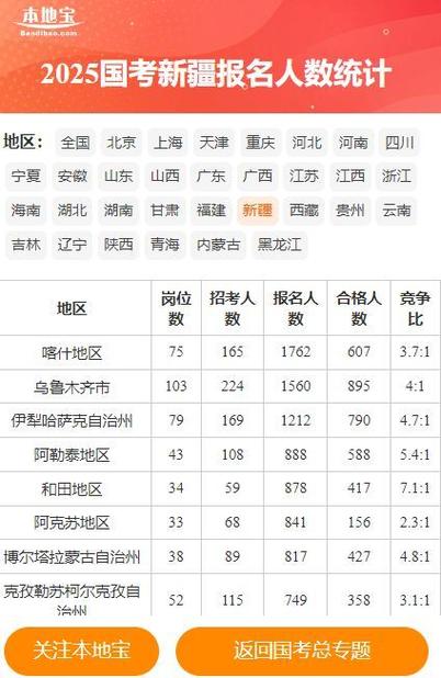 国考报名人数实时查询攻略,哪些平台能看?数据更新频率如何?竞争比怎么算?-图1 国考报名人数实时查询攻略,哪些平台能看?数据更新频率如何?竞争比怎么算?-图1