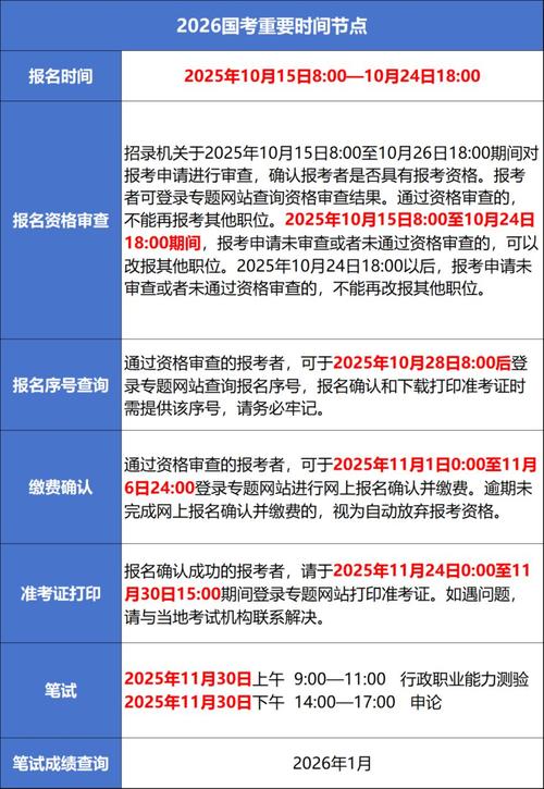 2026国考时间安排表何时发布?笔试、报名等关键节点会提前还是延后?-图1 2026国考时间安排表何时发布?笔试、报名等关键节点会提前还是延后?-图1
