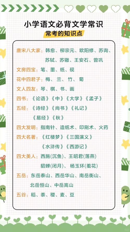 中小学生必背文学常识,为何这些知识能成为跨越千年的文化密码?-图2 中小学生必背文学常识,为何这些知识能成为跨越千年的文化密码?-图2