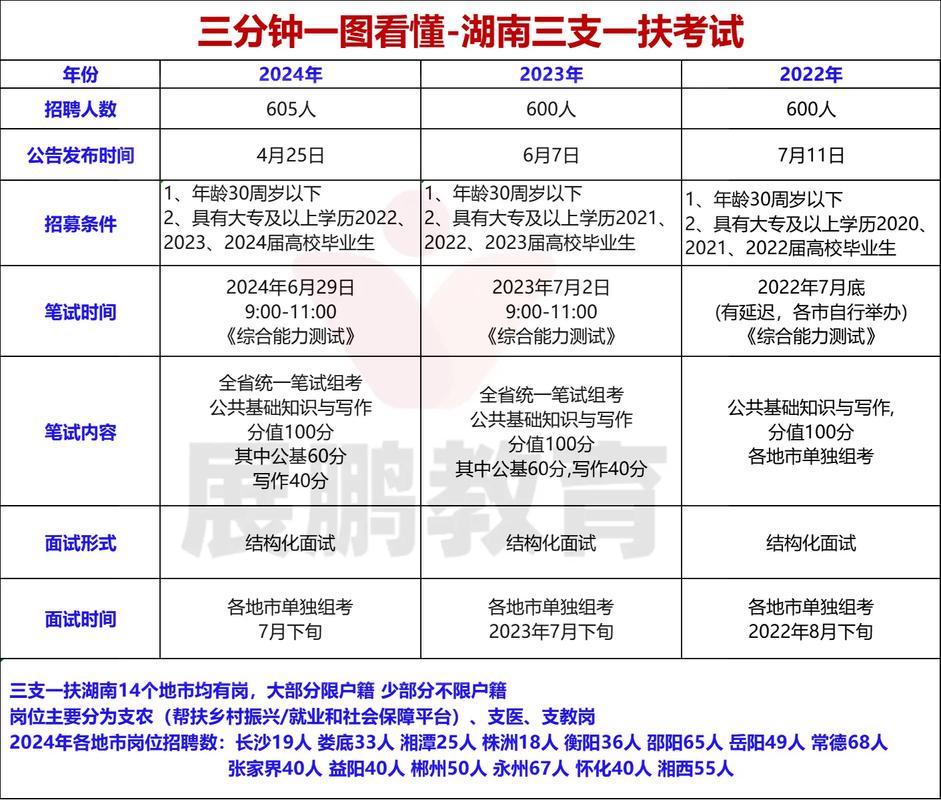 三支一扶考试中法律常识考点有哪些？如何高效掌握高频考点与解题技巧？-图3