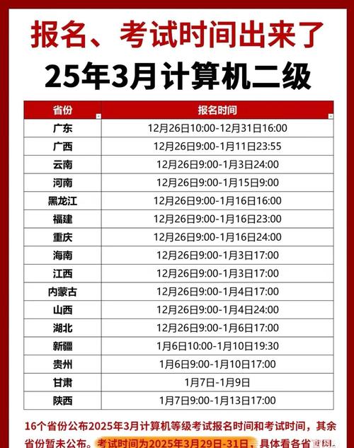 2026年国考报名时间何时公布?预计在几月启动?考生需提前做哪些准备?-图1 2026年国考报名时间何时公布?预计在几月启动?考生需提前做哪些准备?-图1