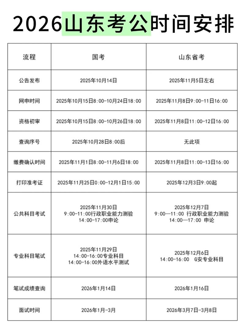 2026年国考笔试具体时间何时公布?备考计划该如何科学规划与调整?-图2 2026年国考笔试具体时间何时公布?备考计划该如何科学规划与调整?-图2