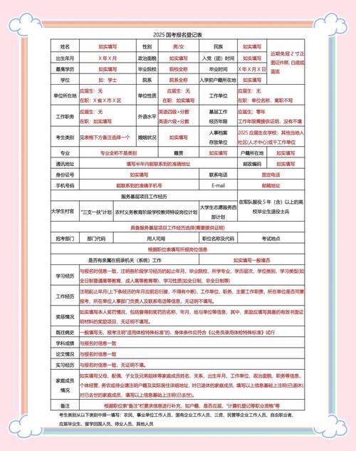 国考报名推荐表个人简历该如何规范填写才能提高资格审查通过率？-图3