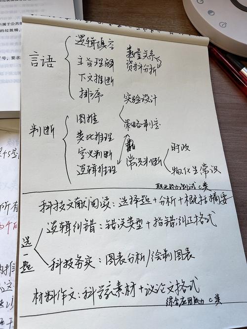 自然科学专技C类常识常考哪些核心考点?如何高效掌握并应对考试?-图1 自然科学专技C类常识常考哪些核心考点?如何高效掌握并应对考试?-图1