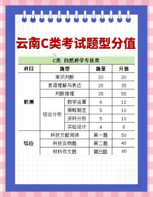 自然科学专技C类常识常考哪些核心考点?如何高效掌握并应对考试?-图2 自然科学专技C类常识常考哪些核心考点?如何高效掌握并应对考试?-图2