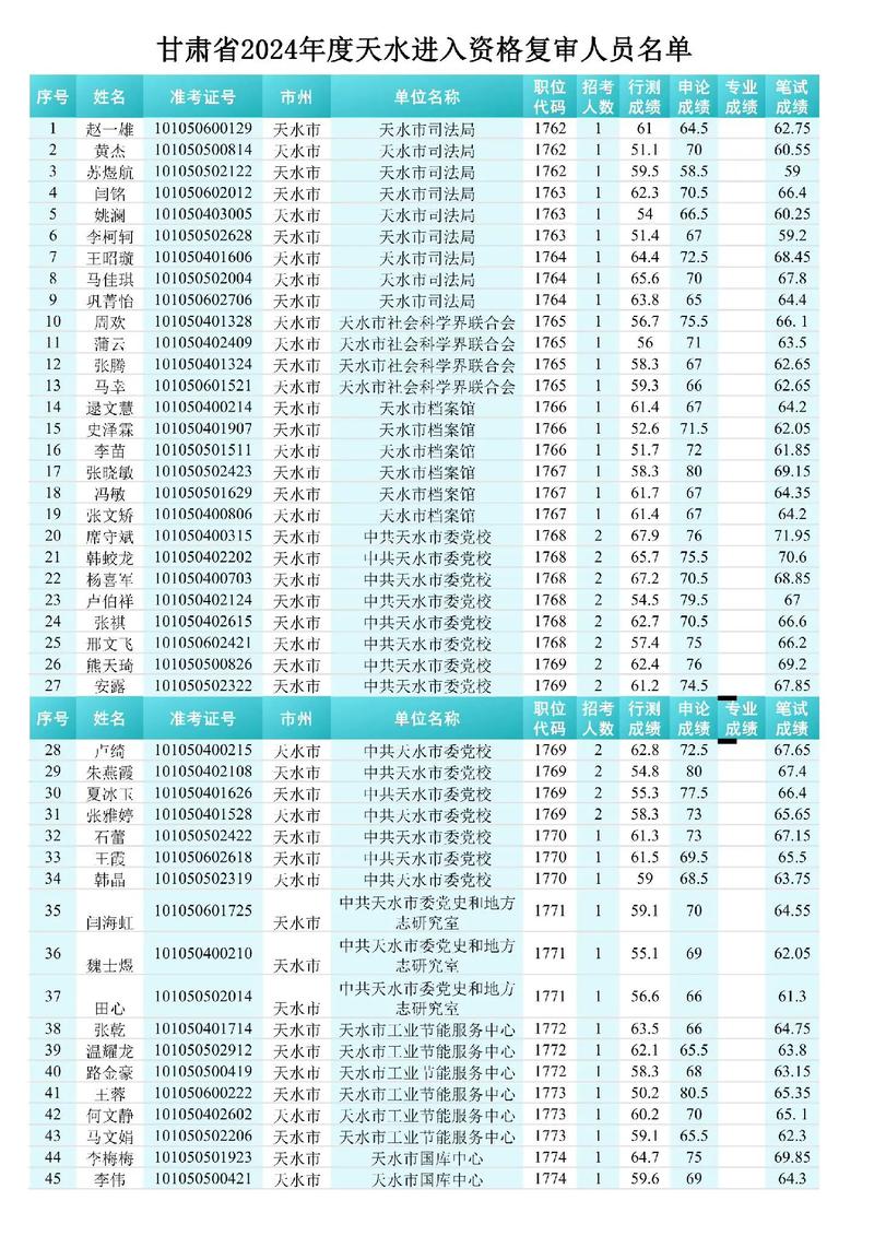 2026年国考进面名单公布后,考生如何高效准备面试?竞争比例与往年相比有何变化?-图2 2026年国考进面名单公布后,考生如何高效准备面试?竞争比例与往年相比有何变化?-图2