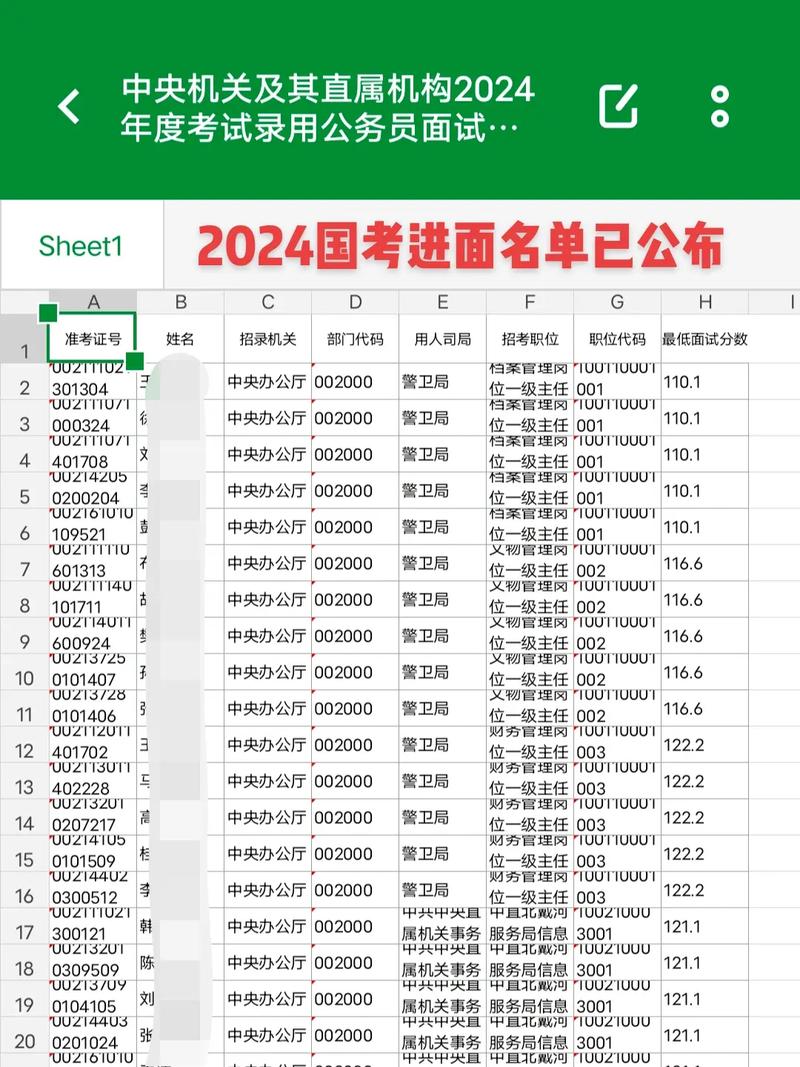 2026年国考进面名单公布后，考生如何高效准备面试？竞争比例与往年相比有何变化？-图3