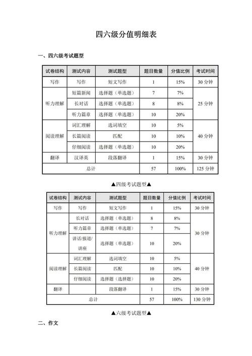 2026年国考行测各题型分值如何分配?备考时需重点关注哪些模块?-图3 2026年国考行测各题型分值如何分配?备考时需重点关注哪些模块?-图3