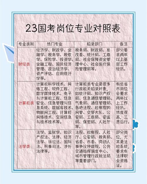 2026国考职位表何时发布?查询入口在哪?如何快速筛选适合自己的岗位?-图1 2026国考职位表何时发布?查询入口在哪?如何快速筛选适合自己的岗位?-图1