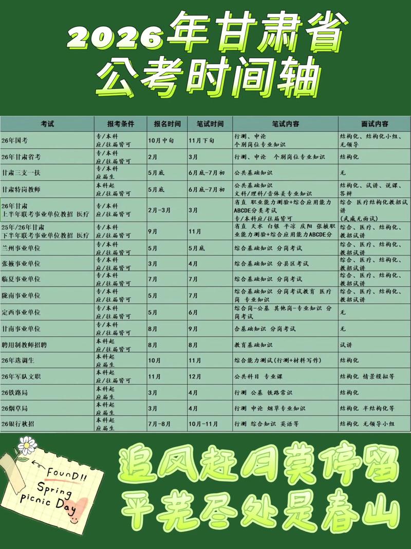 今年公务员国考报考时间何时公布?预计在哪几月启动报名流程?-图3 今年公务员国考报考时间何时公布?预计在哪几月启动报名流程?-图3