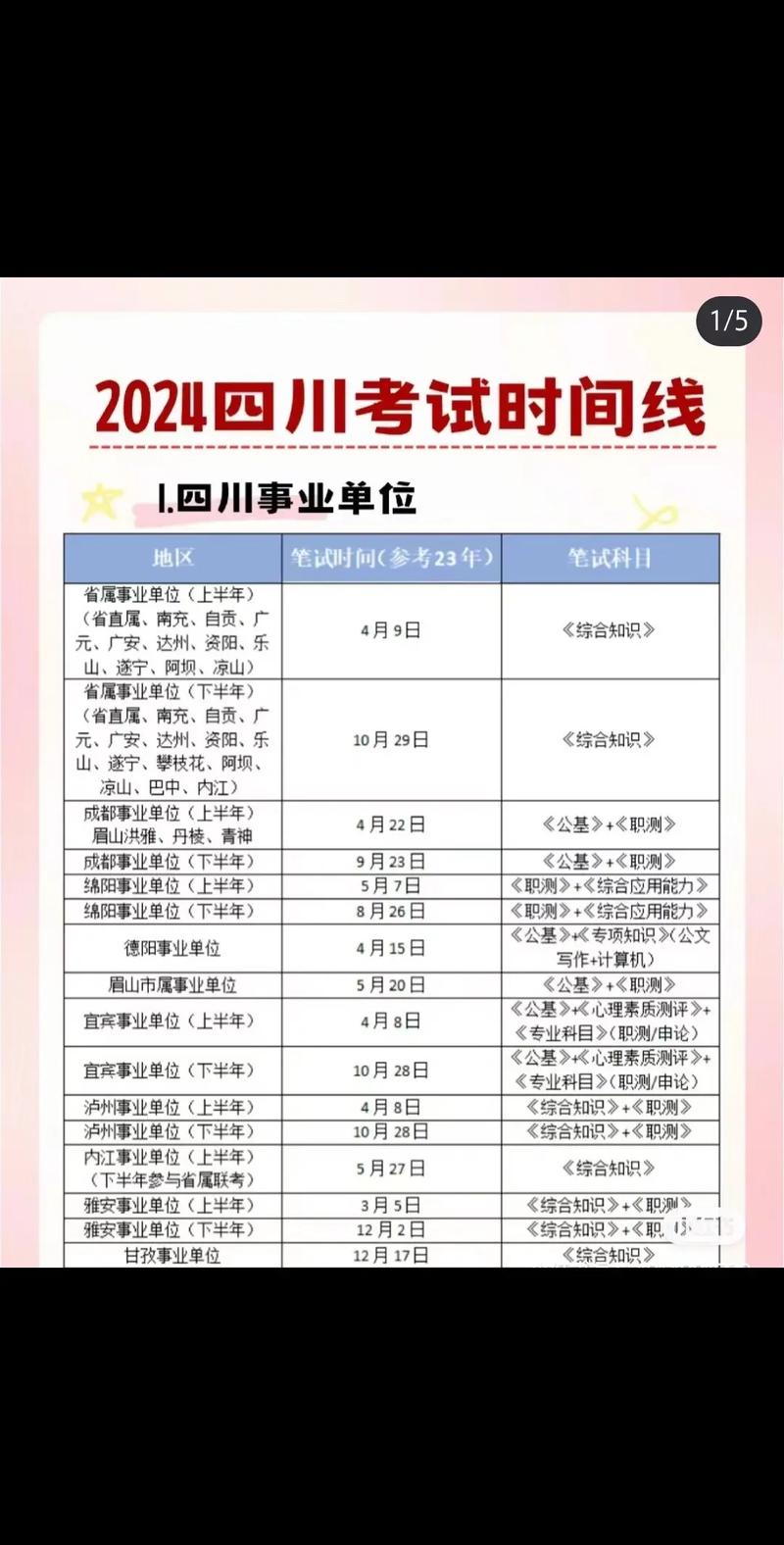 四川省考常识备考范围广、考点杂,到底该如何高效梳理重点?是死记硬背还是掌握技巧?-图2 四川省考常识备考范围广、考点杂,到底该如何高效梳理重点?是死记硬背还是掌握技巧?-图2