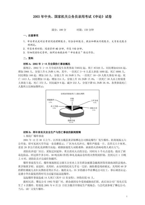 2004年国考申论真题揭示了哪些当时社会核心问题?其命题思路对当下申论备考有何启示?-图1 2004年国考申论真题揭示了哪些当时社会核心问题?其命题思路对当下申论备考有何启示?-图1