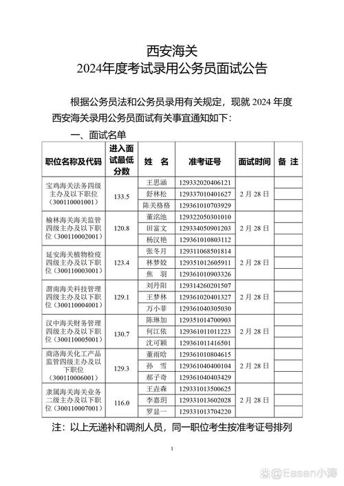 2026年国考面试名单何时公布?入围考生需注意哪些资格审核细节?-图2 2026年国考面试名单何时公布?入围考生需注意哪些资格审核细节?-图2