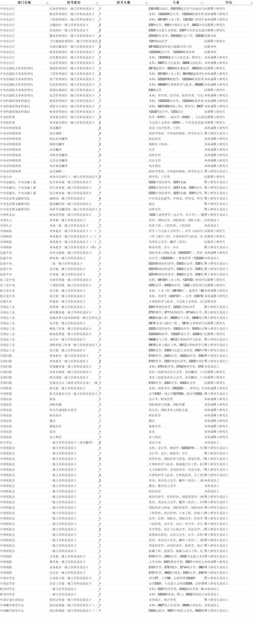 2026国考职位表何时发布?如何查询?-图3 2026国考职位表何时发布?如何查询?-图3