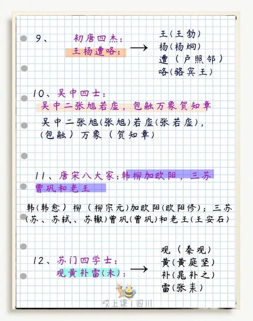 现代文学常识口诀，如何高效记忆？-图2