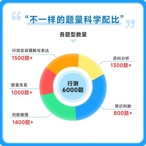 2010年国考行测答案是什么?-图1 2010年国考行测答案是什么?-图1